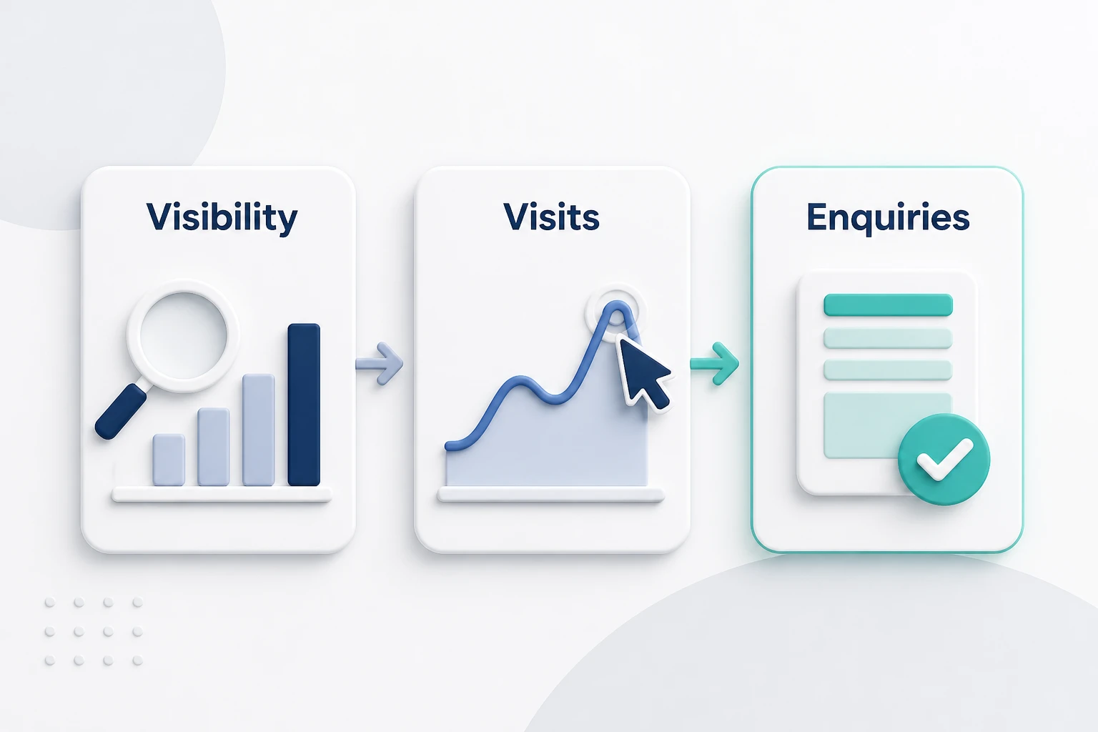 SEO measurement, visibility, visits and enquiries