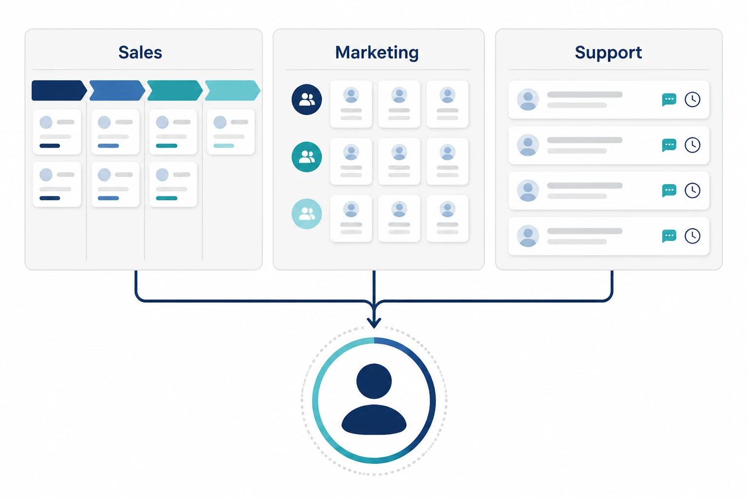 CRM tools for sales marketing and customer support