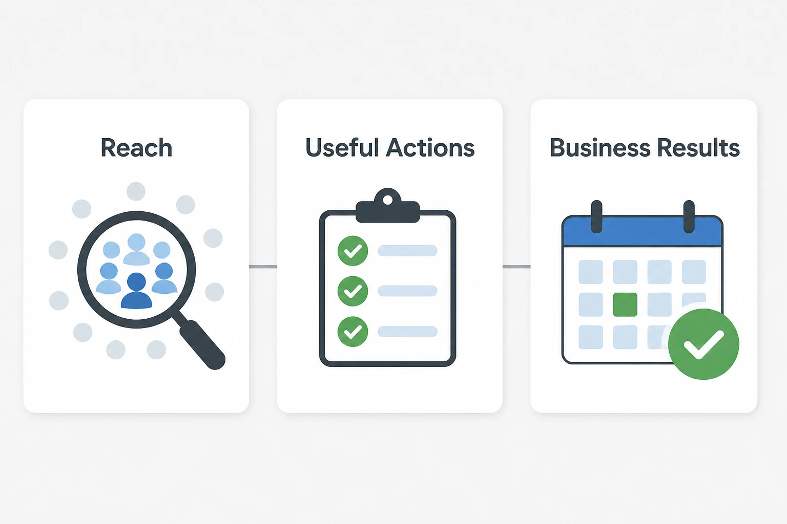 Content strategy measurement, actions and business results
