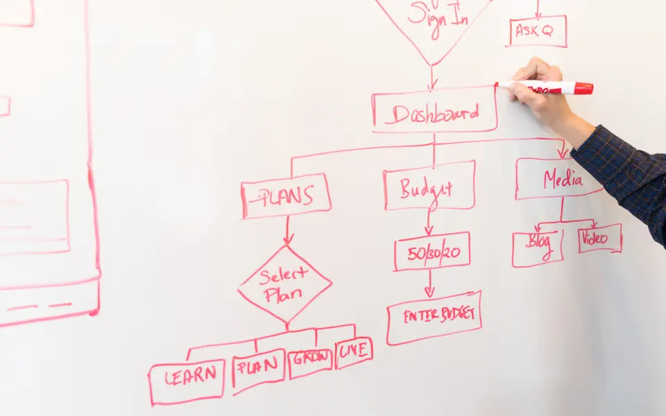 Designing a website layout